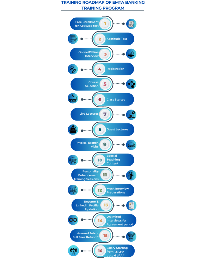 BFSI Roadmap